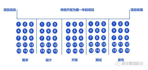 用敏捷思维做中大型项目1 敏捷理论基础 管理圈数十万pmp项目经理学习平台