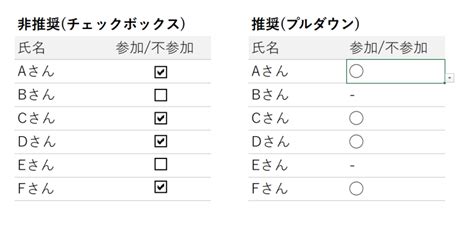 エクセルのチェックボックス機能は非効率。プルダウンで代用すべき3つの理由と作り方を解説