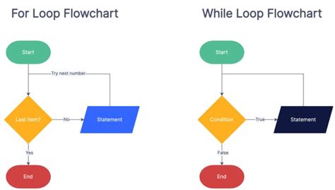 Create Recreate Your Diagram Flowchart In Ms Visio Powerpoint Or