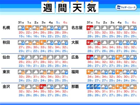 週間天気 台風9号が週明けに沖縄接近へ 西・東日本は残暑が続く（ウェザーニュース）