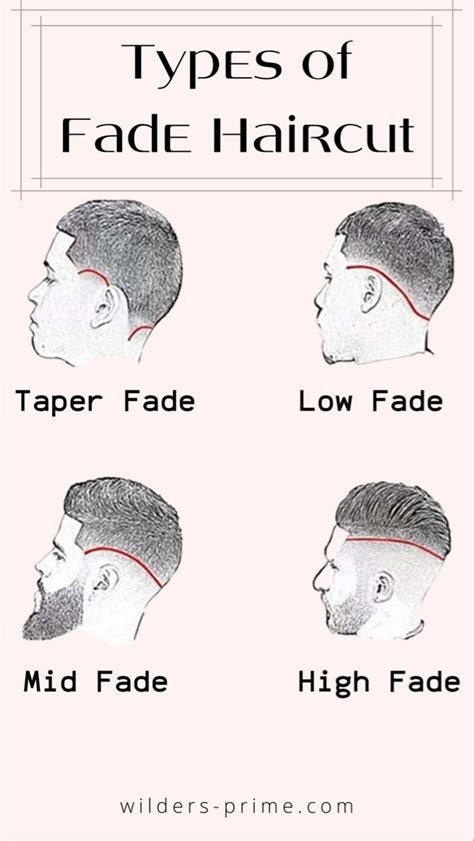 Find Wilders Prime Types Of Fades Types Of Fade Haircut Mid Fade