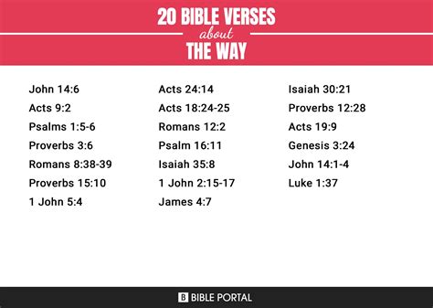 20 Bible Verses about The Way