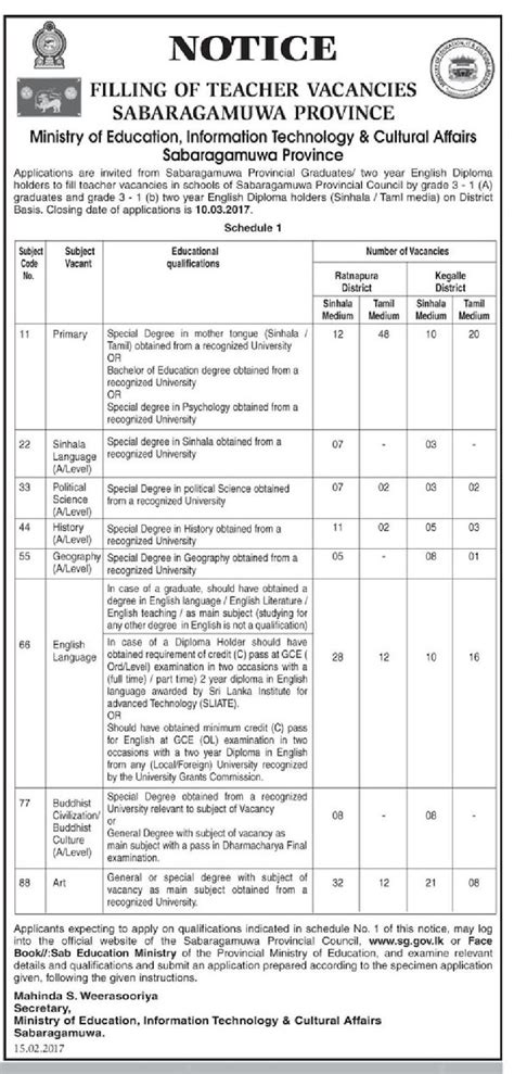 415 Best Government Jobs And Vacancies In Sri Lanka Images On Pinterest