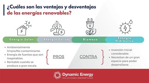 Ventajas Y Desventajas De Las Energías Renovables Placas Solares