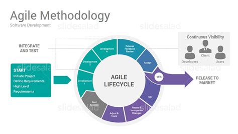 Agile Software Development Plan Template For Your Needs