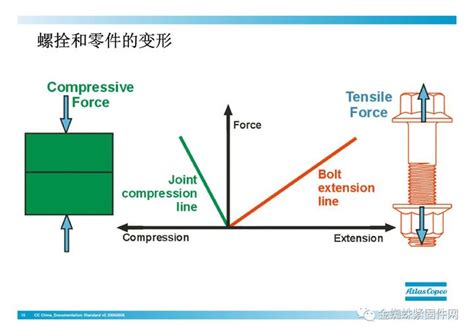 螺栓什么样算拧紧了？ 知乎