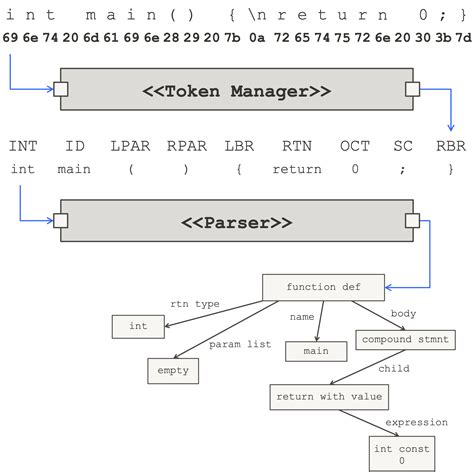 Sequence diagram generator from text - miamiwest