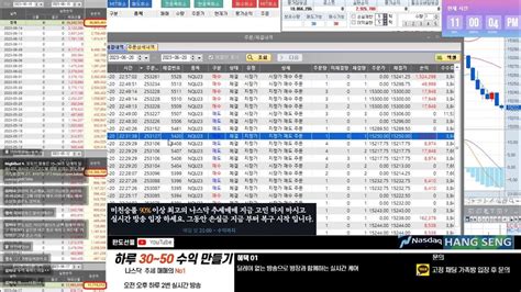 해외선물 나스닥 실시간방송6월20일 오후 나스닥 실시간 방송 368일차 해외선물해선나스닥항셍비트코인 Youtube