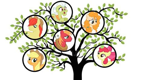 Mlp Family Tree