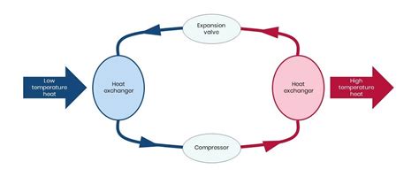 Blowing Hot And Cold Heat Pumps And The Future Of Heating Northwest Air Conditioning