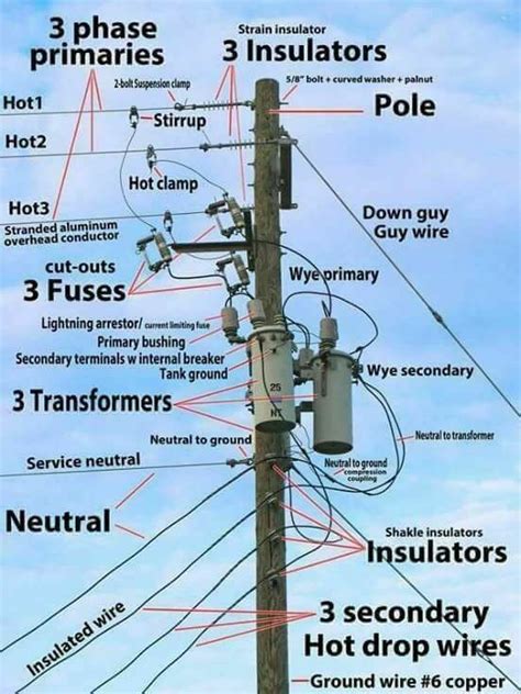 Pole Transformer Diagram Pin By Kyle Cuka On Powerline