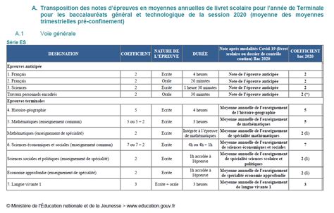 consulter note bac 2020 résultat du bac de français Lifecoach