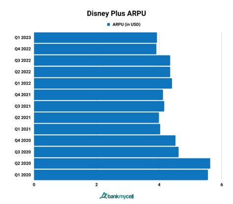 How Many Subscribers Does Disney+ Have? (2024)