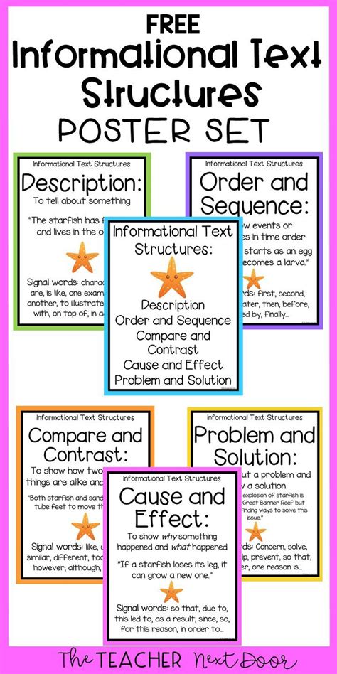 Free Informational Text Structures Posters Informational Text