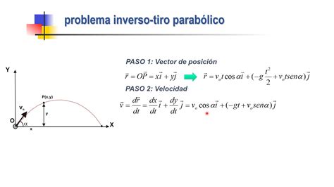 Dinámica del punto Problema Inverso Tiro Parabólico UPV YouTube