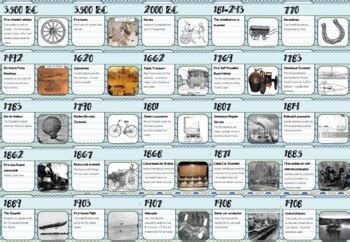 History of Transportation Timeline Classroom Posters by Ridgy Didge ...