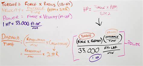 Torque Talk: Pound-Feet or Foot-Pounds -- Which Is Right? Does It Matter?