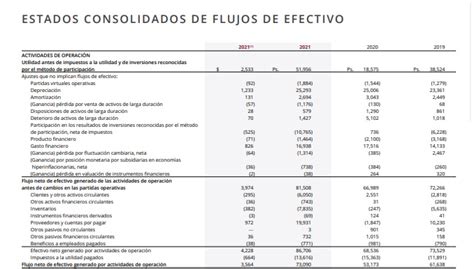 Eres Persona Moral Checa Los Cambios En La Declaraci N Anual Elnorte