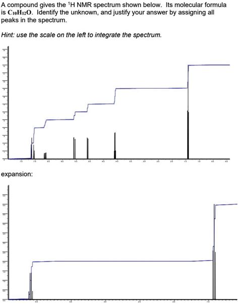 Solved A Compound Gives The H Nmr Spectrum Shown Below Its Molecular