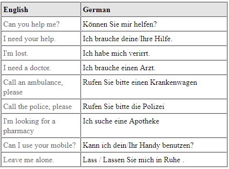 Useful German Phrases For Travelers Basics German Culture