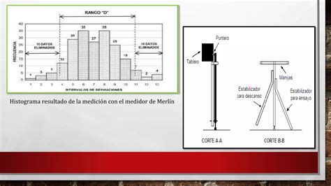 Evaluacion Superficial De Pavimento Flexible Ppt