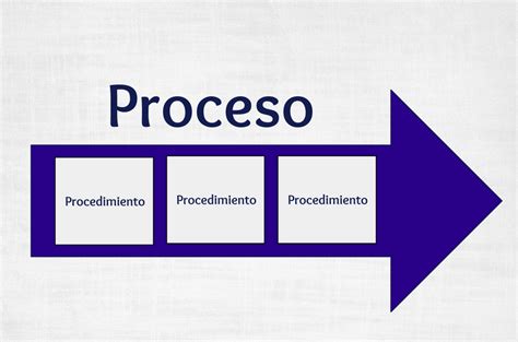 Derecho Administrativo Diferencias Entre Proceso Y Procedimiento Images