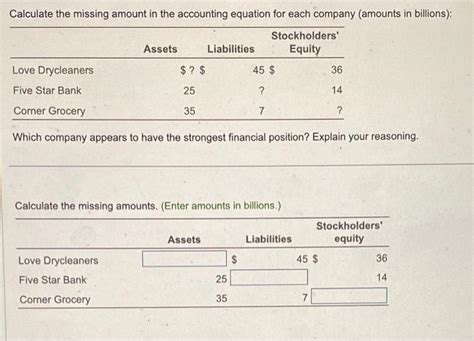 Solved Calculate The Missing Amount In The Accounting Chegg