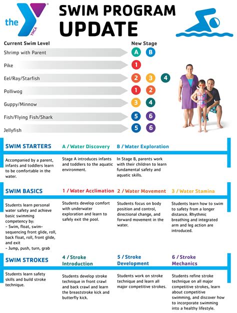 YMCA Kicks Off Updates Swim Lessons - Darke County YMCA