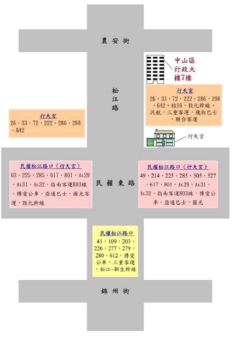 臺北市中山區健康服務中心 多媒體 臺北市中山區健康服務中心地圖