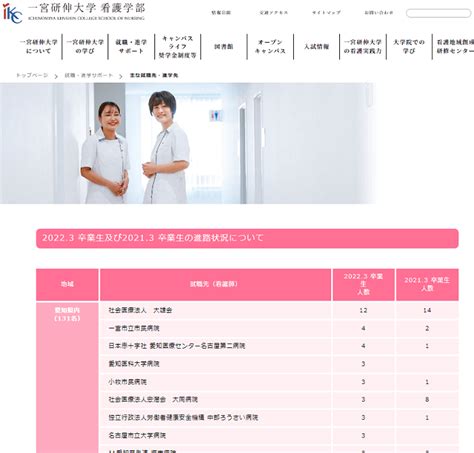 一宮研伸大学はfランクって本当？口コミ・評判・偏差値からやばい！恥ずかしい！という噂の真相まで徹底追及します！ 学びコネクト