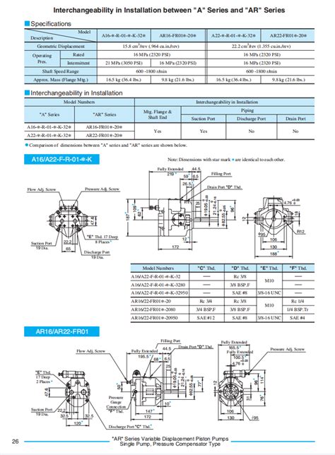 China YUKEN A Series Variable Displacement Piston Pumps A10 A16 A22