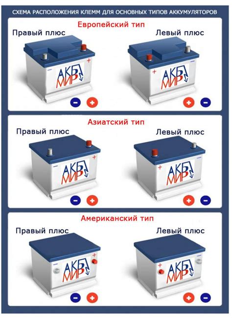 Аккумулятор Альмера: N15, N16, Классик, G15, Тино, какой выбрать?