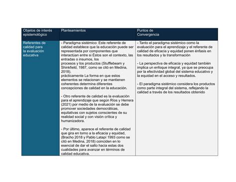 Cuadro comparativo Efectos y consecuencias de la evaluación pdf