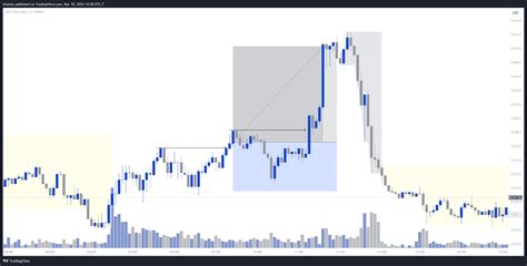 Oanda Spx Usd Chart Image By Druelas Tradingview