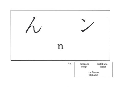 N Learning Hiragana And Katakana Learning Japanese Language