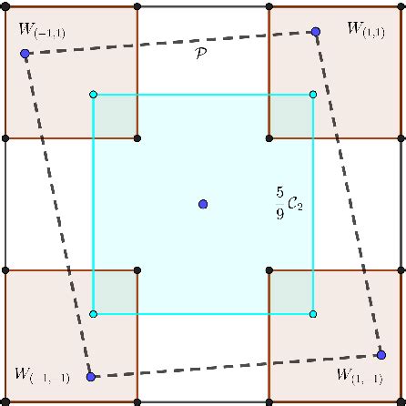 Figure From On The Banachmazur Distance In Small Dimensions