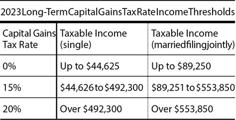 Capital Gains Tax Explained Jefferson City Magazine