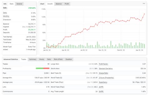 JK Super Parabolic SAR EA MT4 Aierior