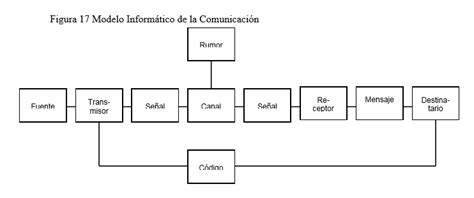 Modelos informáticos de comunicación