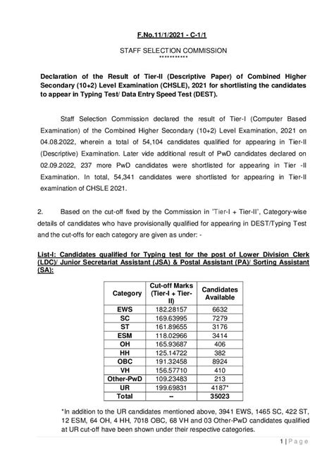 Ssc Chsl Cut Off Announced Previous Year Expected Cutoff