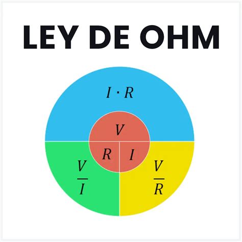 ¿qué Es La Ley De Ohm