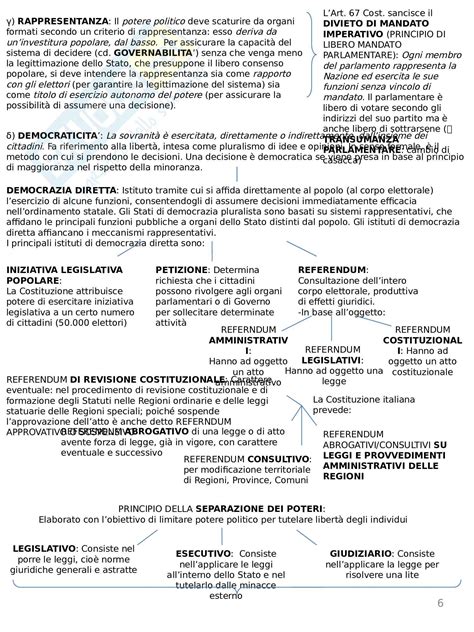 Riassunti Di Diritto Pubblico Programma Completo