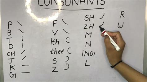 Shorthand Chapter 1 Consonants Video 1 Indra Shorthand Classes