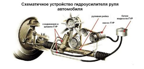 Гидроусилителя руля автомобиля - что такое гур: функции и неисправности ...
