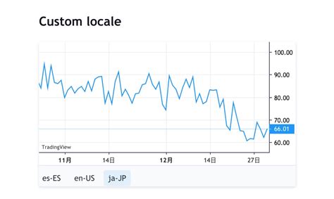 TradingView Lightweight Charts - Lightweight charts that are free, open ...