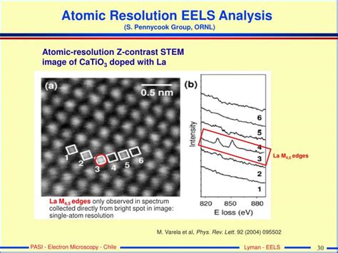 Ppt Electron Energy Loss Spectrometry Eels Powerpoint Presentation