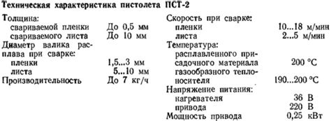 Оборудование для оклеечной и монтируемой гидроизоляции (Технологии ...