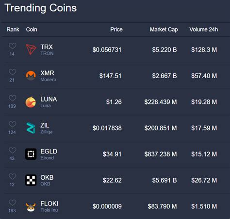 Best Crypto Price Trackers Real Time Updates Made Easy