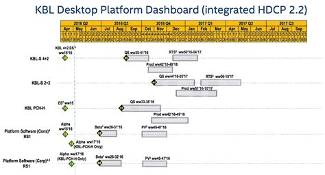 Intel Roadmap Bestätigt Markstart Der Desktop Modelle Von Kaby Lake