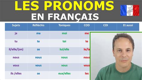 Pronoms FranÇais Learn French Teaching French Learning